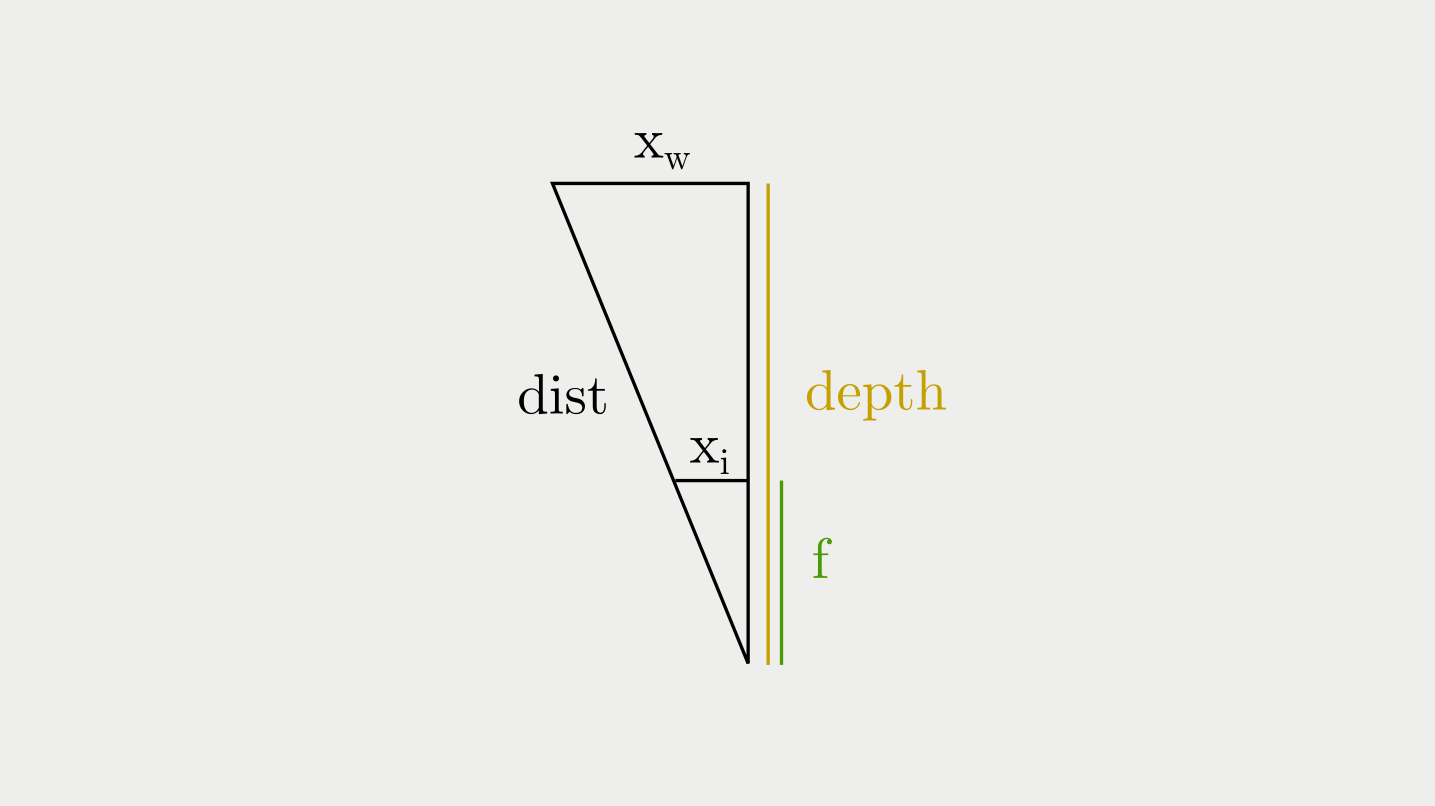 Diagram Showing the Relation Between Depth and Distance